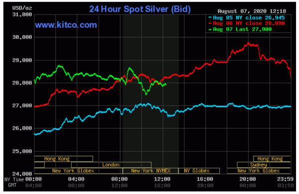 Kitco spot silver price