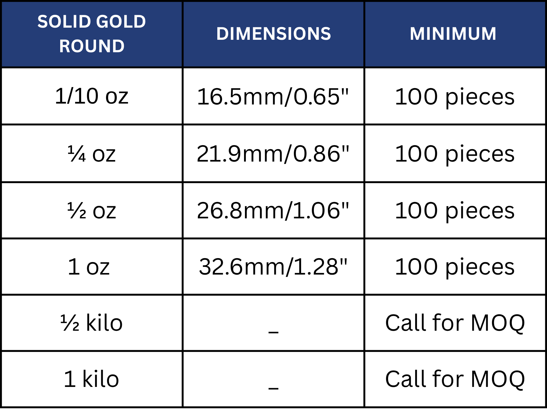 999 gold round size chart